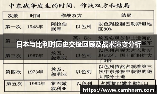 日本与比利时历史交锋回顾及战术演变分析